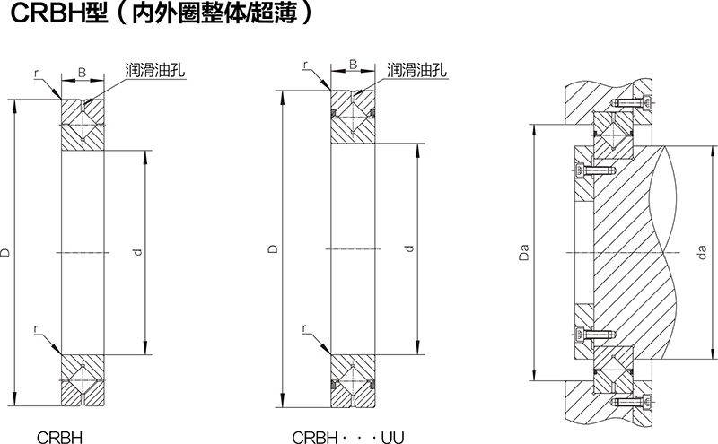 CRBH交叉滾子軸承(圖1)
